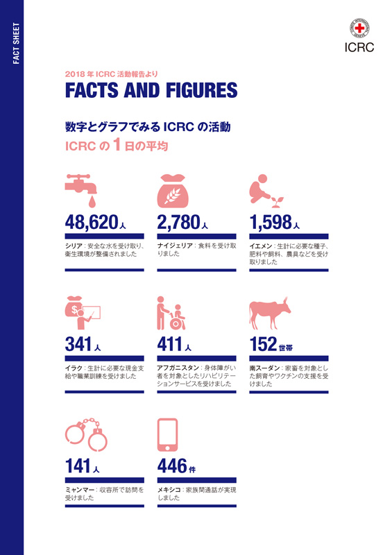 Sample of graphic design of brochure for annual report.